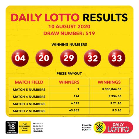 Lotto Results on Wednesday, 10 August 2016 (10/08/2016).